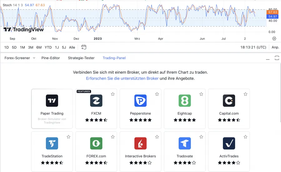 Stochastik Indikator - Trading-Panel
