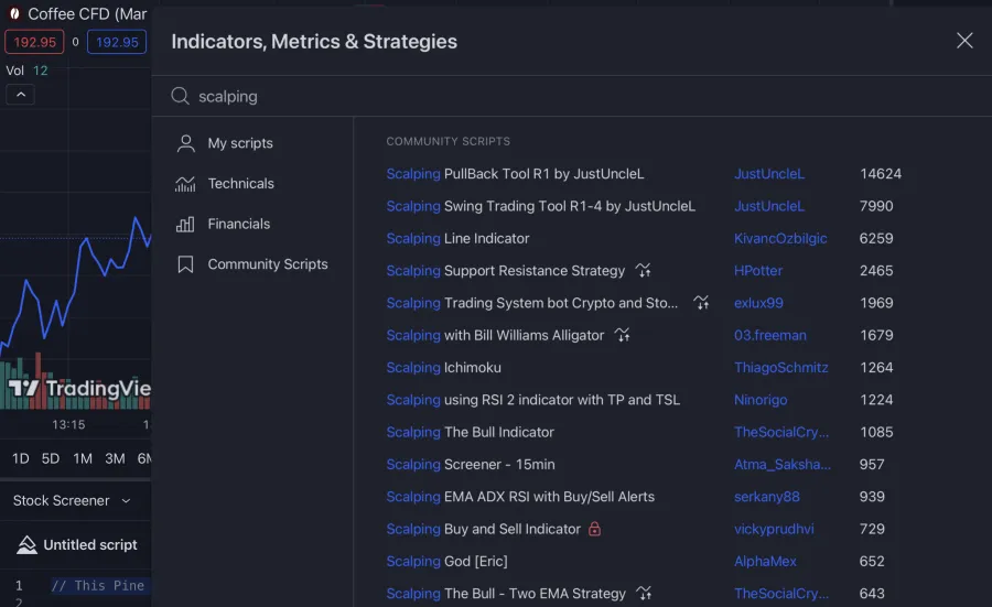 TradingView Scalping Kaffee