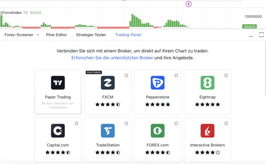 Force Index Indikator- Trading-Panel