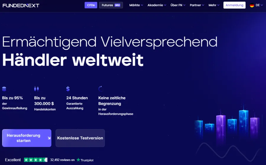 Fundednext Screenshot der Website