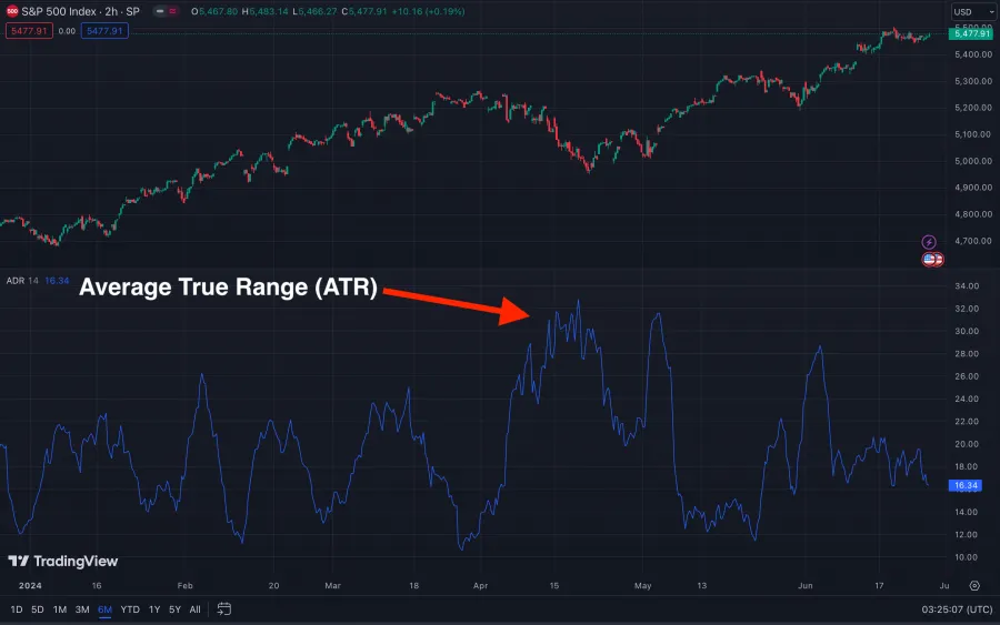 Average True Range (ATR) Indikator