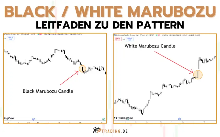 Black White Marubozu Pattern - Aufbau, Strategien & Beispiele