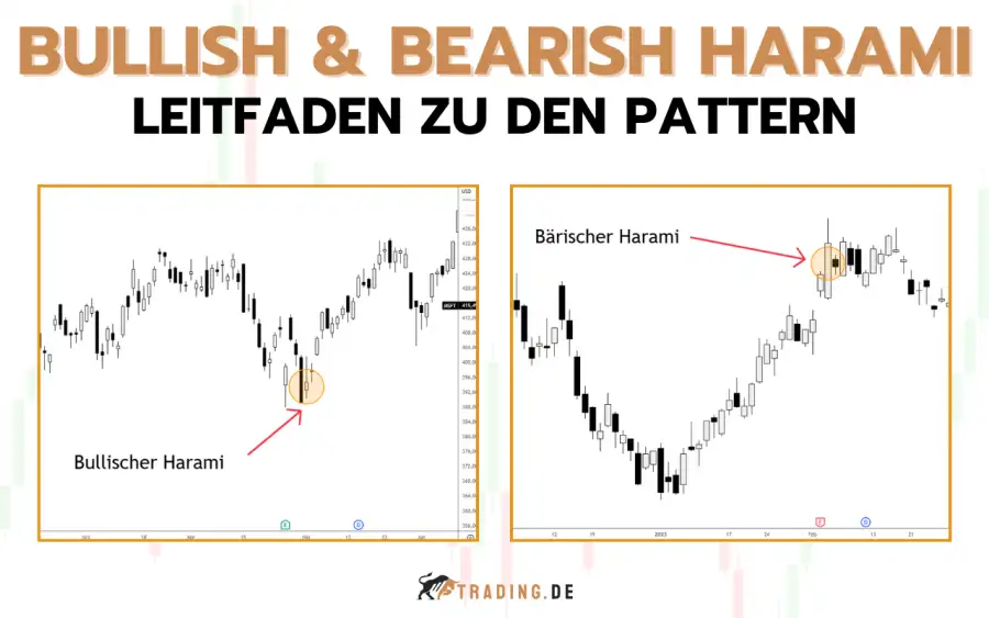 Bullish & Bearish Harami Candlestick Pattern erkennen & traden