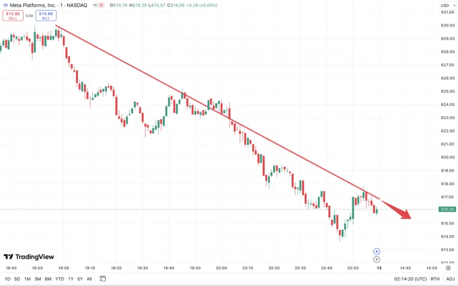 Daytrading Trendfolgestrategie