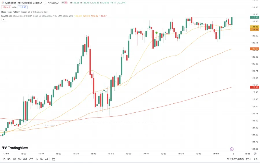 Der gleitende Durchschnitt (Moving Average)