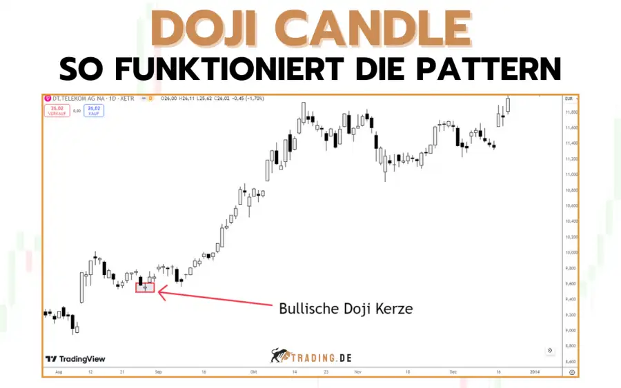 Doji Candle Pattern erklärt & anwenden _ Beispiele