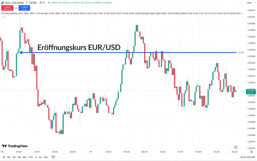 Eröffnungskurs EUR/USD