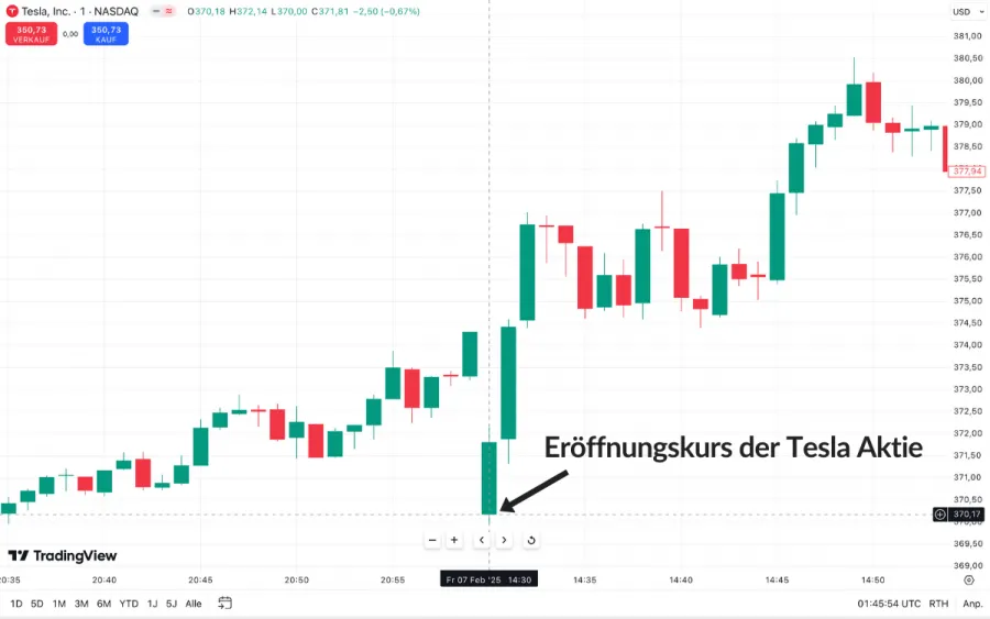 Eröffnungskurs der Tesla Aktie