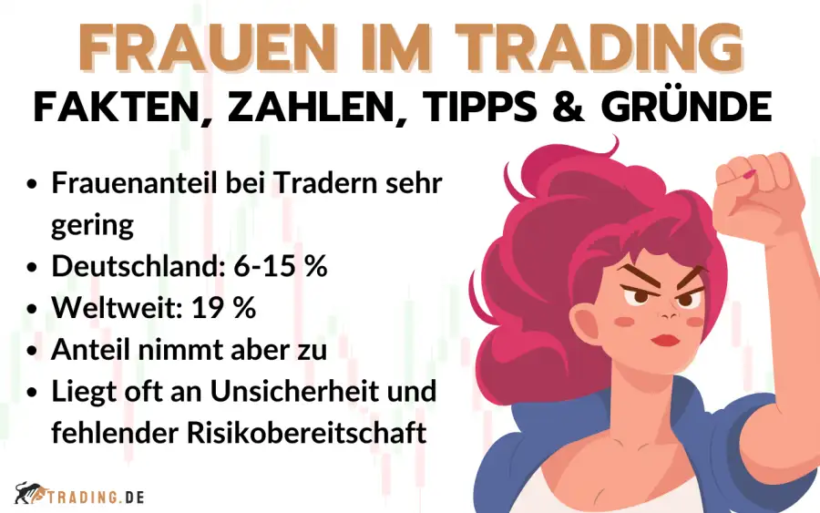 Frauen im Trading Beitragsbild