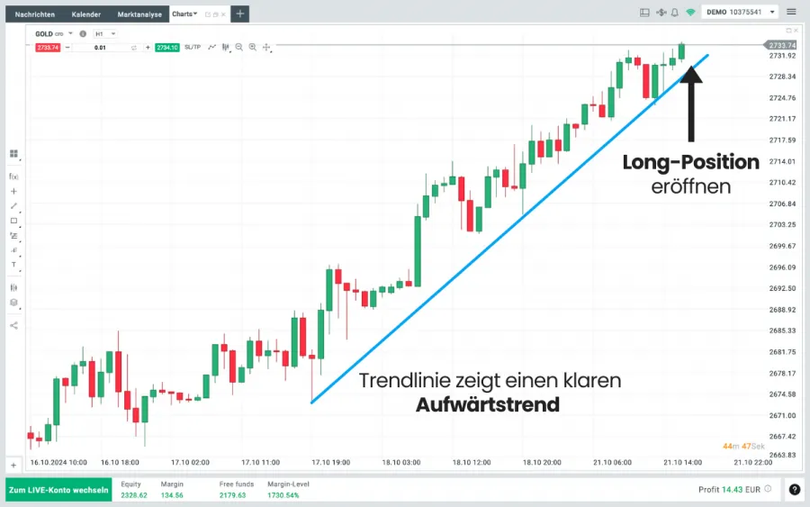 Gold-CFD-Chart mit Trendlinie und Long-Position