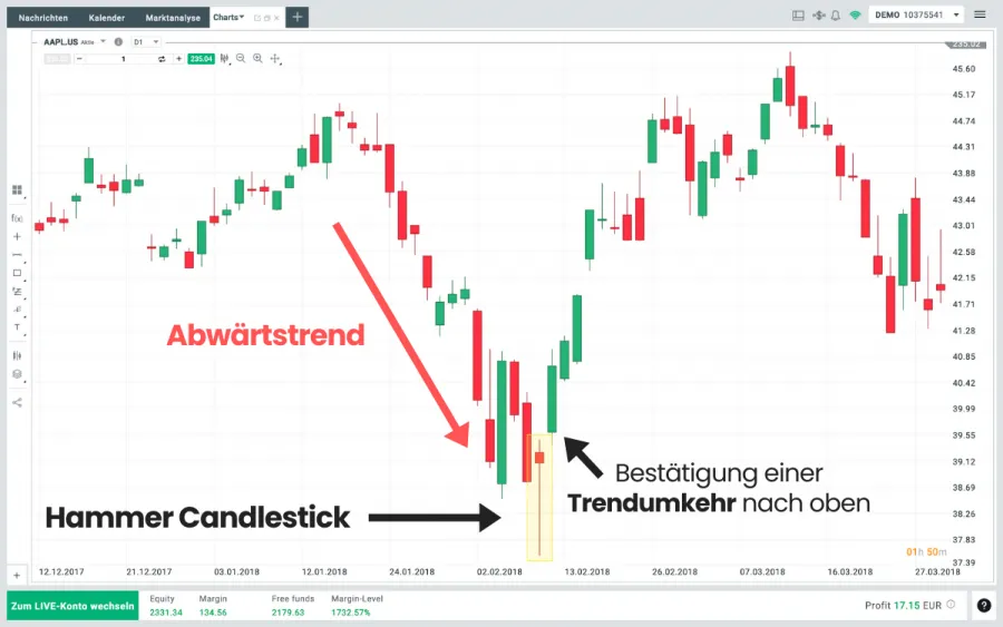 Hammer Candlestick im Apple Aktie auf XTB