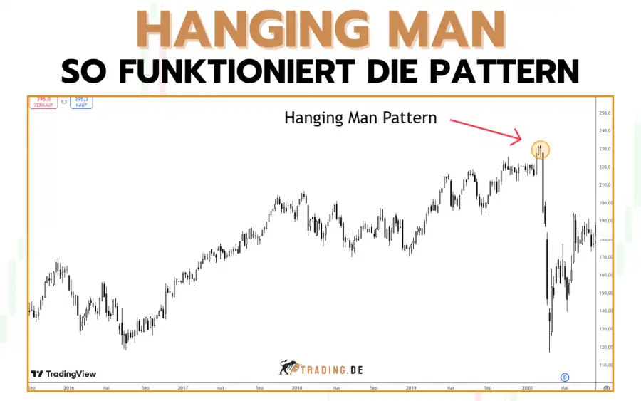 Hanging Man Candle Pattern traden - So funktioniert's