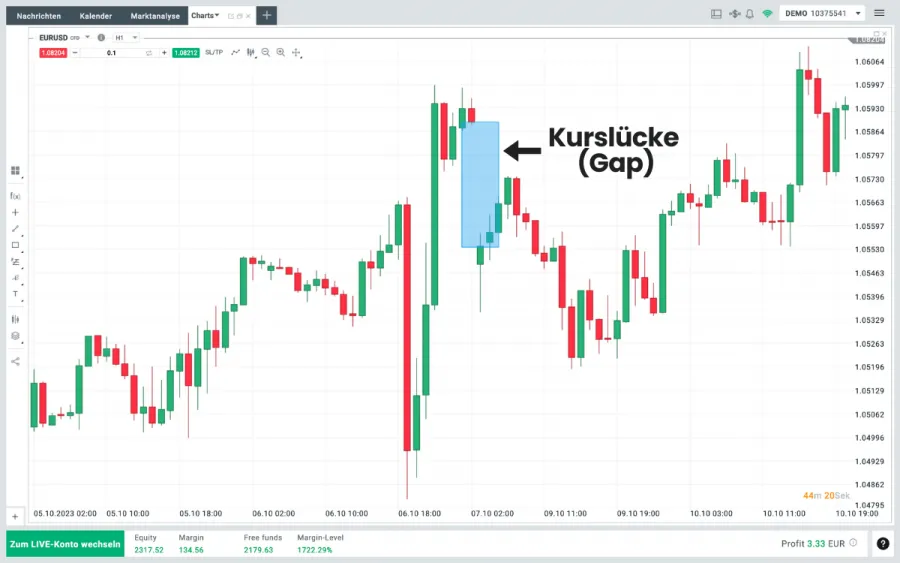 Kurslücke (Gap) im EURUSD Chart auf xtb