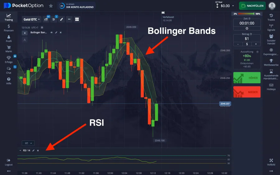 Pocket Option Indikator-basiertes Trading