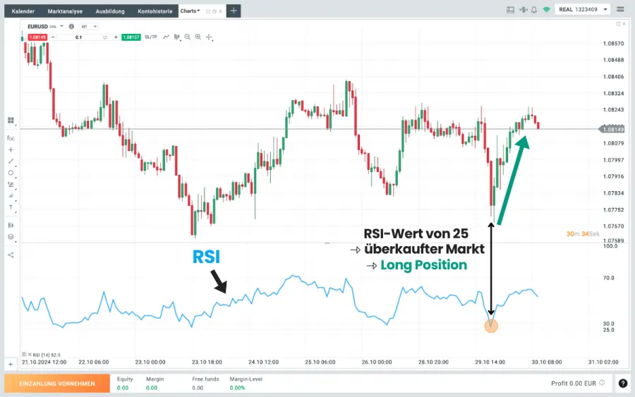 RSI für Reversals. RSI zeigt im EURUSD Chart auf xtb einen Wert von 25 an, was auf einen überkauften Markt deutet. Long Position eröffnen