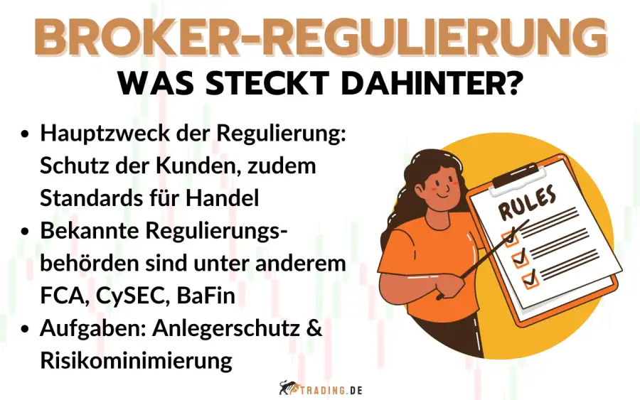 Regulierung und Compliance im Trading - Broker vorgestellt und Tipps