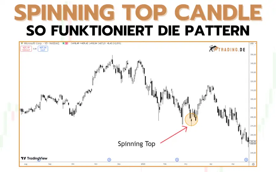 Spinning Top Candle Pattern erklärt Im Trading anwenden