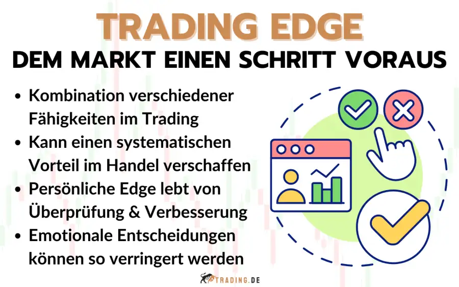 Trading Edge - Definition und Erklärung für Trader