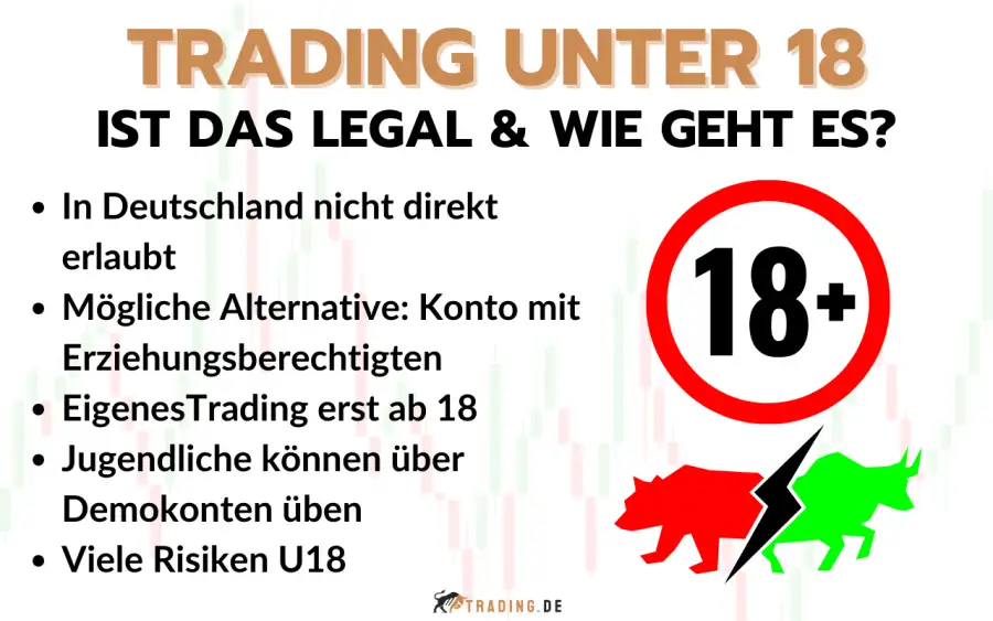 Trading unter 18 - Ist das legal und wie geht es?