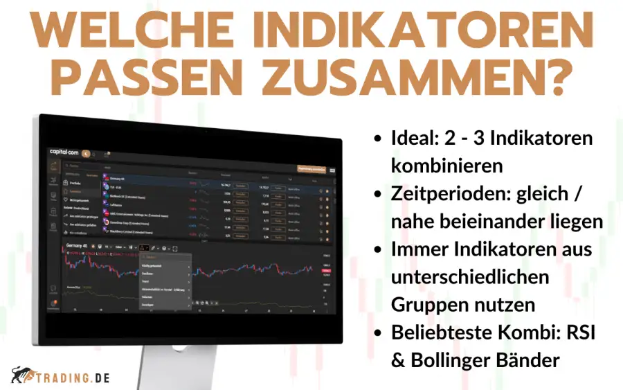 Welche Trading Indikatoren passen zusammen?