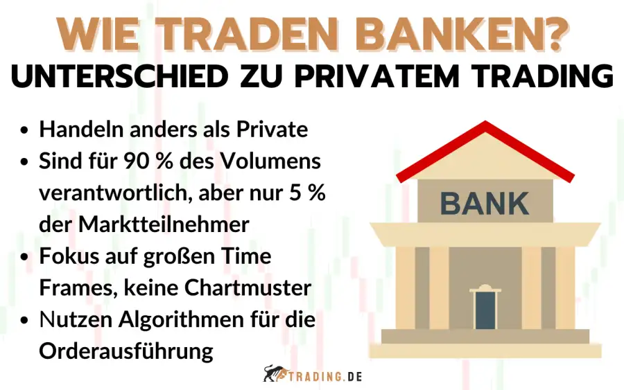 Wie traden Banken - Unterschiede zu privaten Tradern