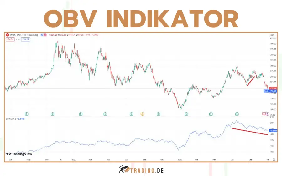 OBV Indikator - On Balance Volume