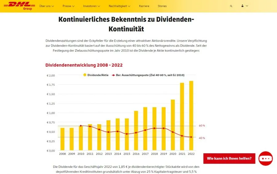 DHL Dividende