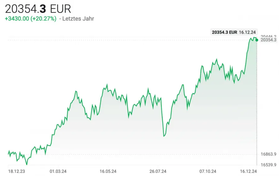 XTB DE40 Performance (ein Jahr)