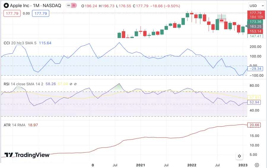 Kombinationsmöglichkeiten ATR mit anderen Indikatoren