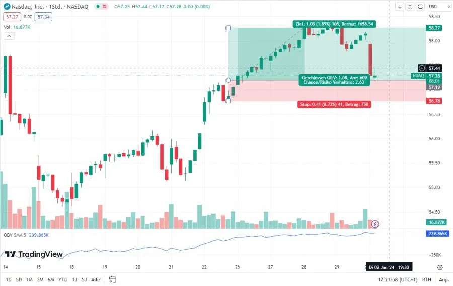 CRV Tool TradingView