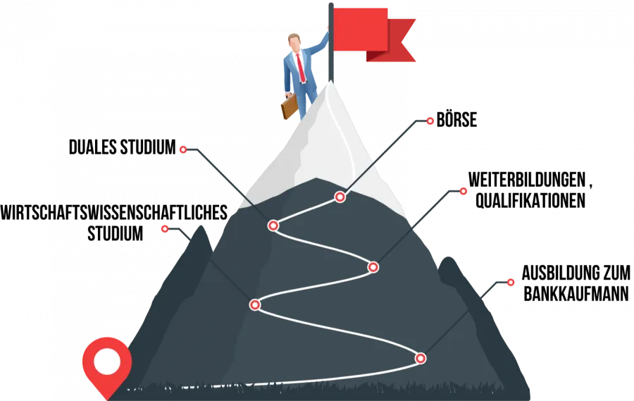 Der Weg zum Börsenmakler