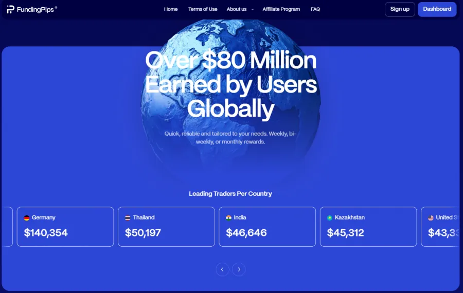 Funding Pips Gewinne