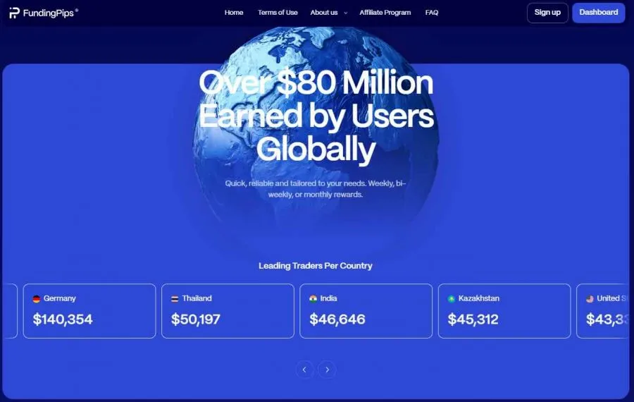 FundingPips Webseite