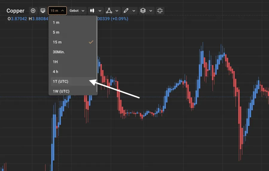 Capital.com Daytrading Kupfer