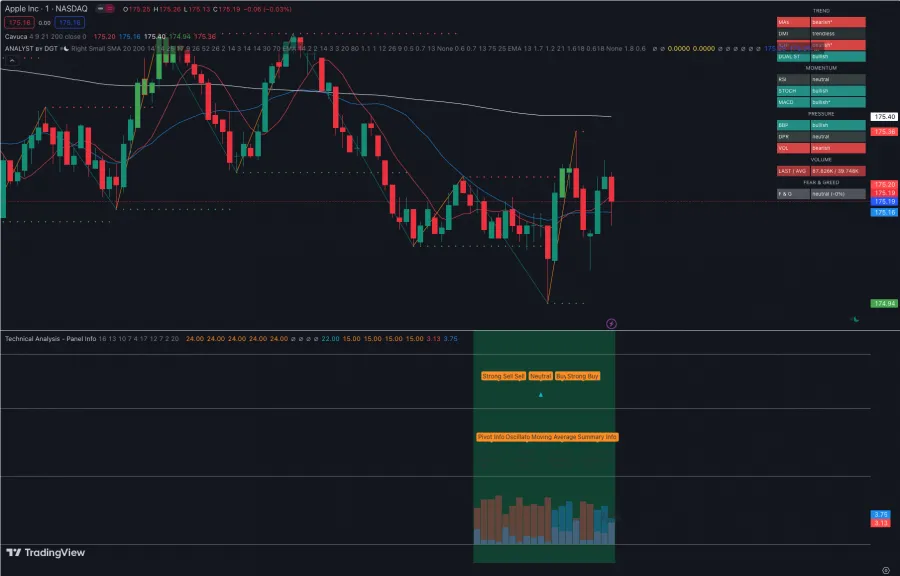 Indikatoren für die technische Analyse