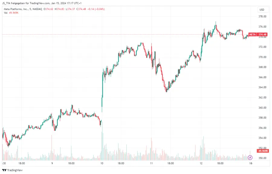 Eigene Trading-Session