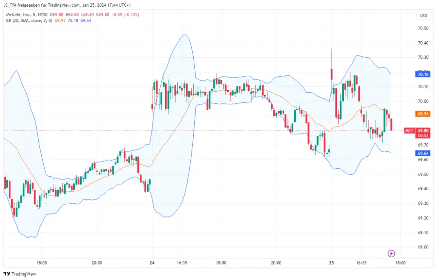 Handelsstrategie auswählen