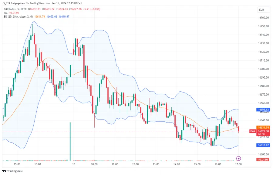 Trading-Session vorbereiten