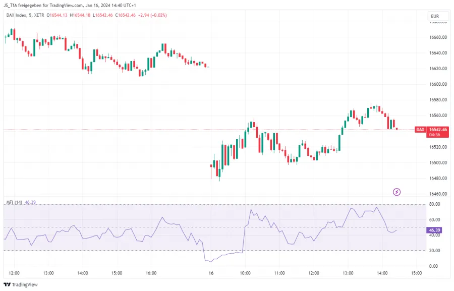 Trading-Sucht vs. Glücksspiel
