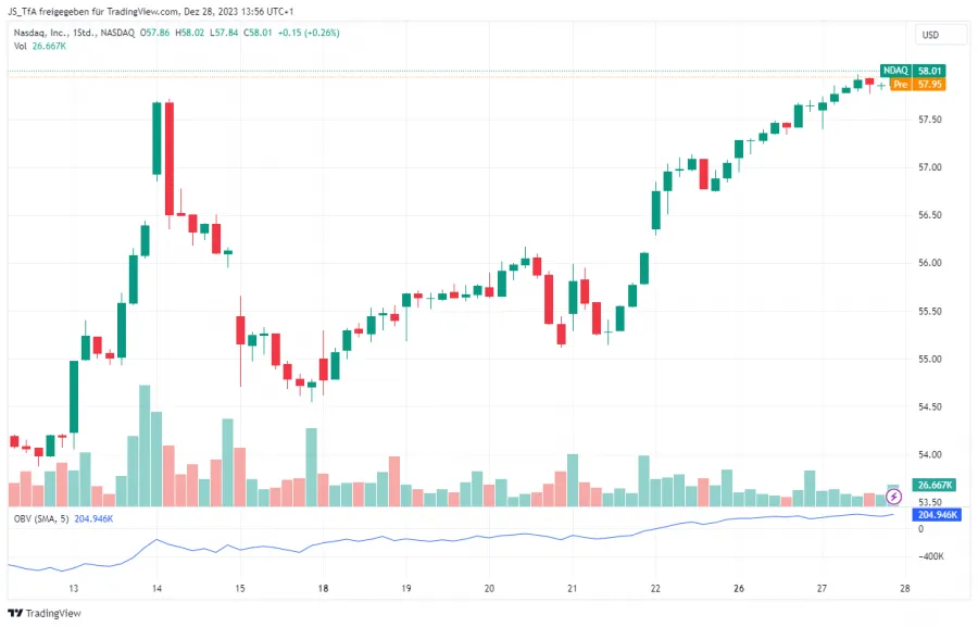 Steigender Chart Beispiel