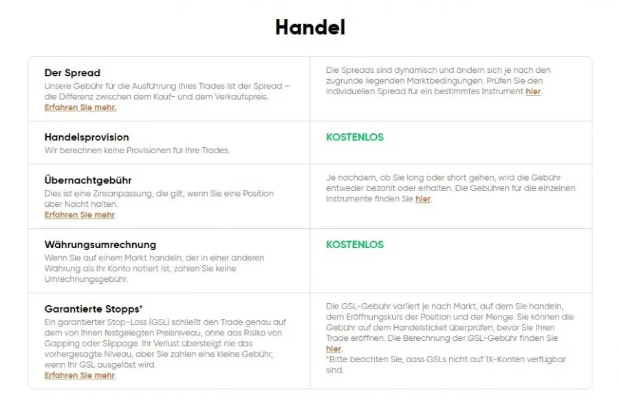 Übernachtgebühren Capital.com