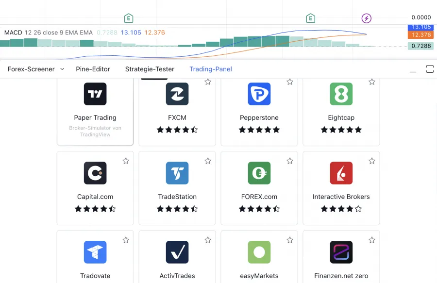 MACD - Trading-Panel
