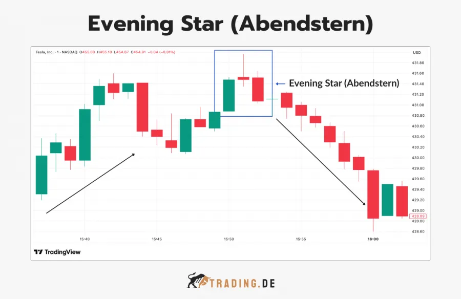 Evening Star (Abendstern) Bearish Pattern
