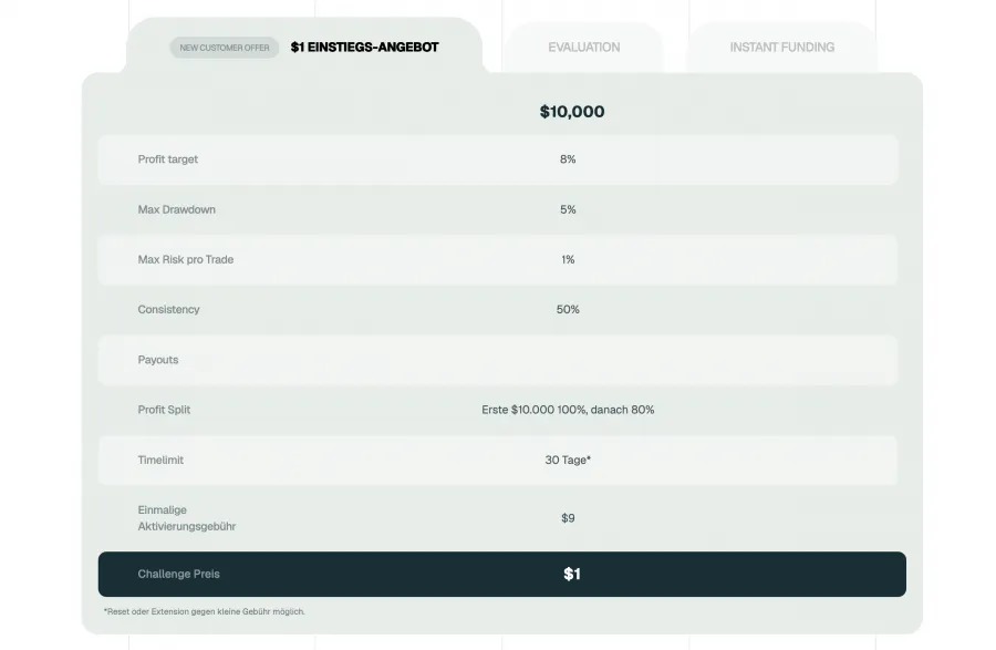 IQ Capital Einstiegsangebot