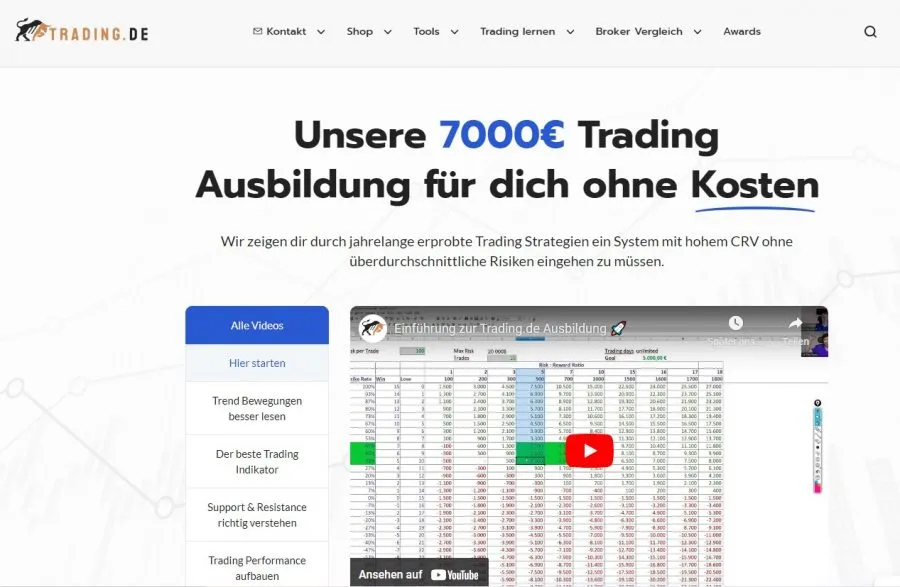 Trading.de Ausbildung Ausstiegsstrategien