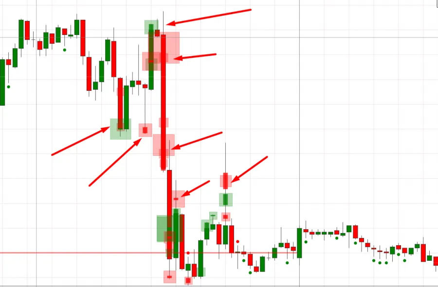 Big Trades Indikator zur Analyse im Volumen Trading