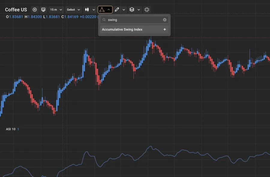 Capital.com Kaffee Swing Trading