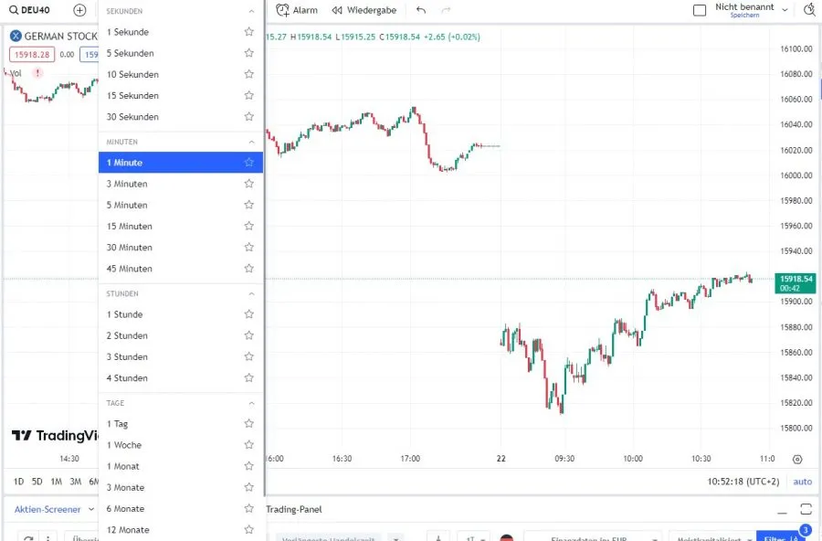 trading zeiteinheiten
