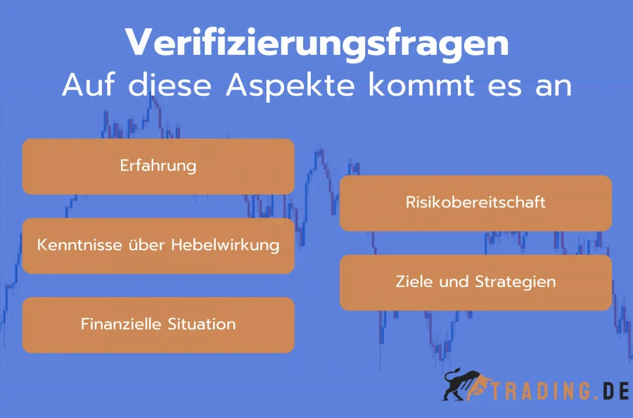 Aspekte bei den Verifizierungsfragen