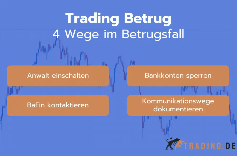 Tipps und Wege im Betrugsfall